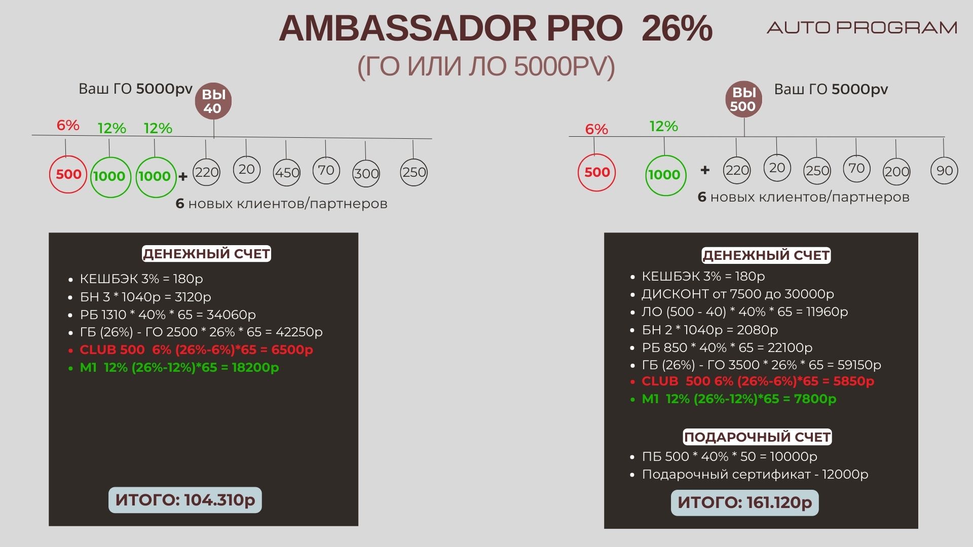 Пример расчета квалификации 8